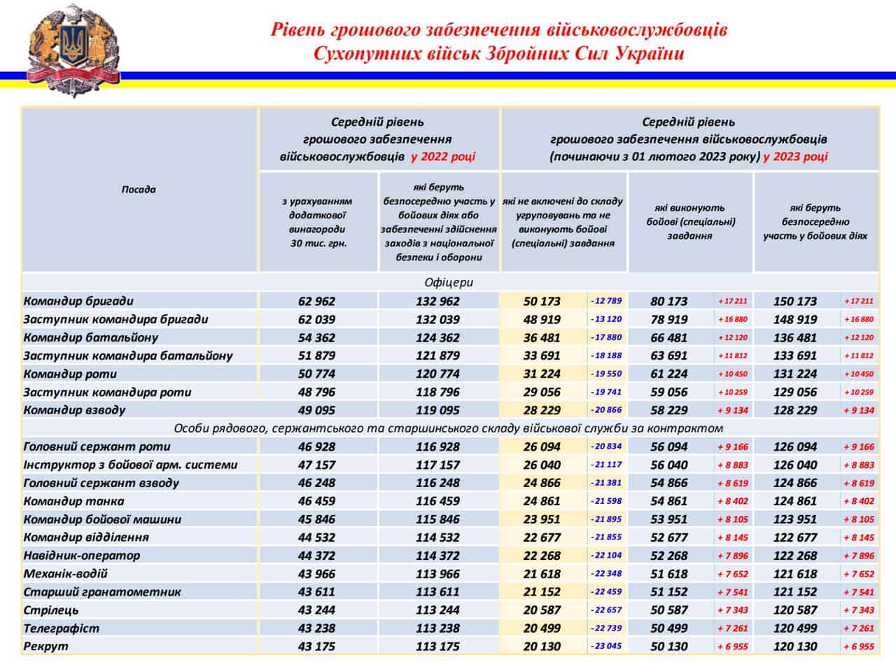 Зарплата кладовщика в украине